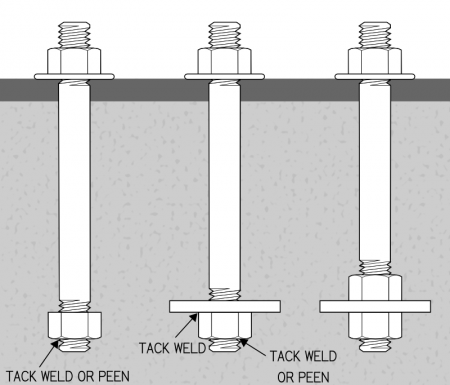 Common Anchor Rod Configurations