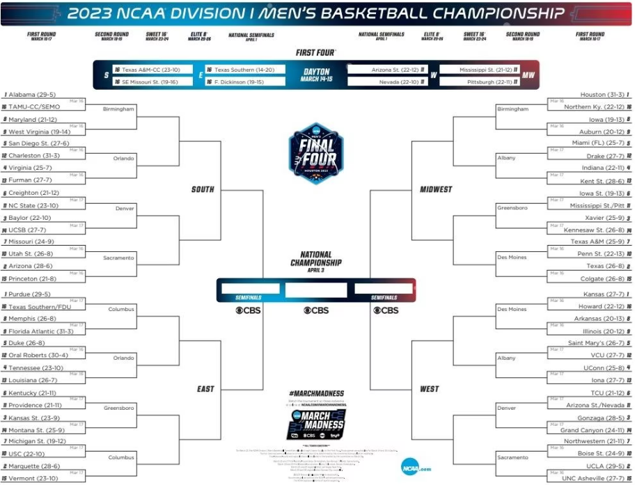 Bracket for Portland Bolt march madness bracket challenge.