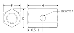 coupling-nut-hole